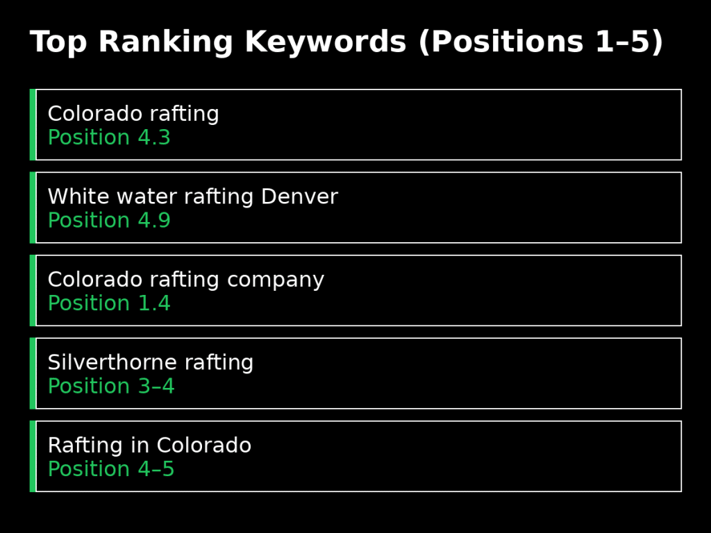 crc_keyword_grid_green crc_keyword_grid_green