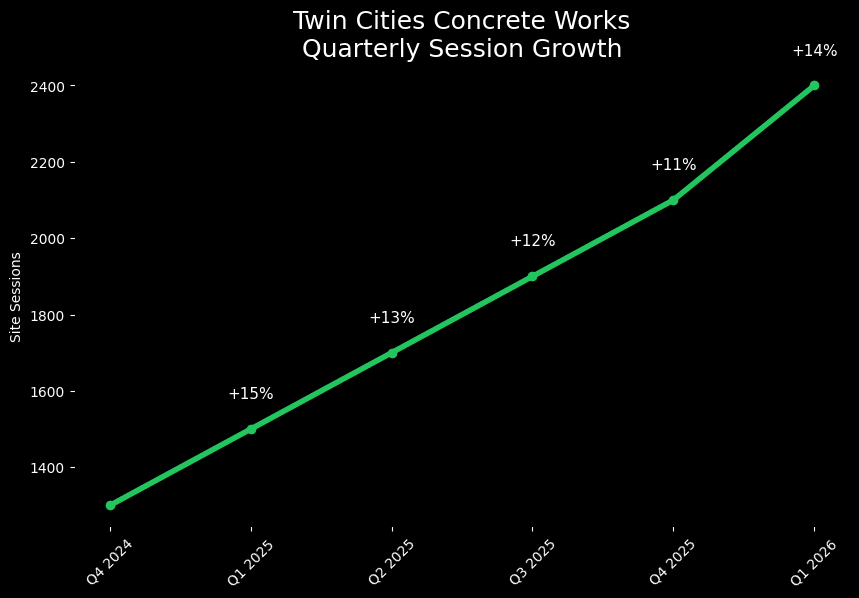 tccw_quarterly_sessions_chart_final_v2 tccw_quarterly_sessions_chart_final_v2